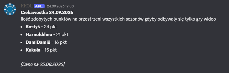 Automatyczna czwartkowa ciekawostka ze statystykami dla KKOL Bot